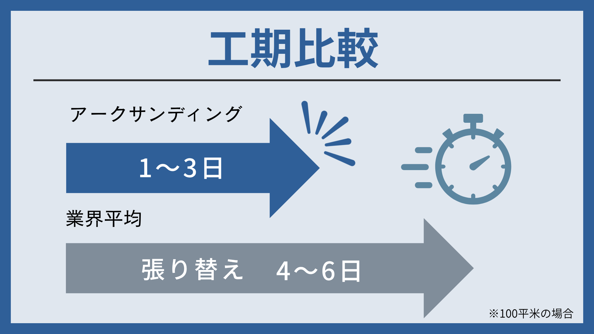 工期比較